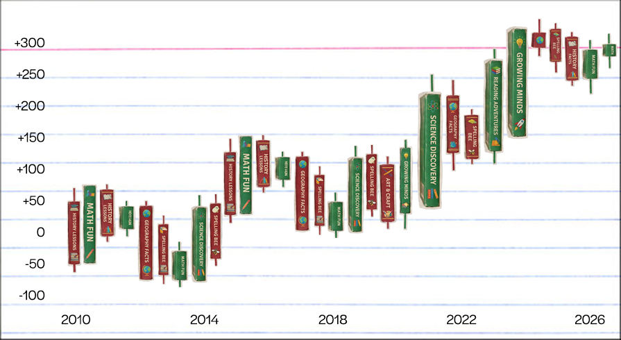 SROI index chart preview